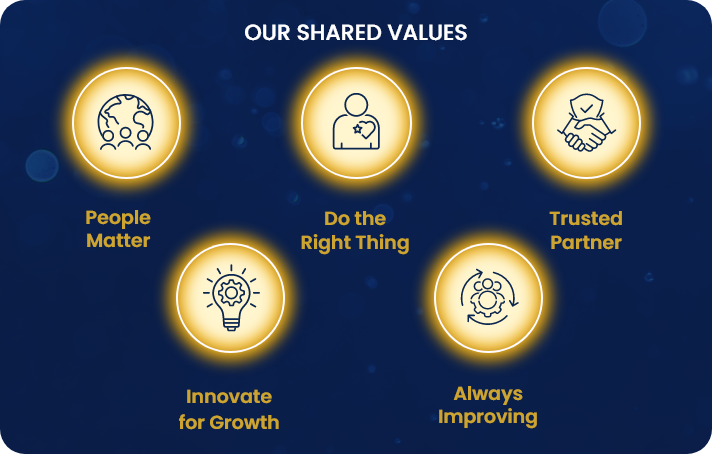 Our shared values